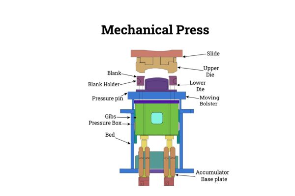 How Does a Hydraulic Press Work! - guangduanpresses