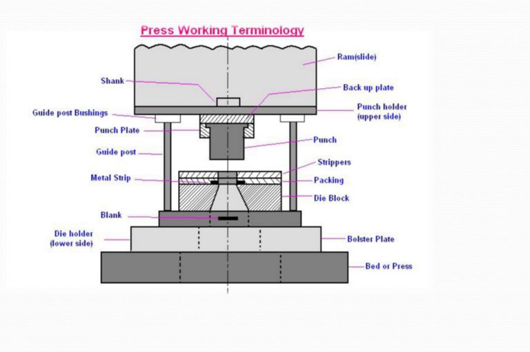 what-is-shut-height-in-press-tool-guangduanpresses